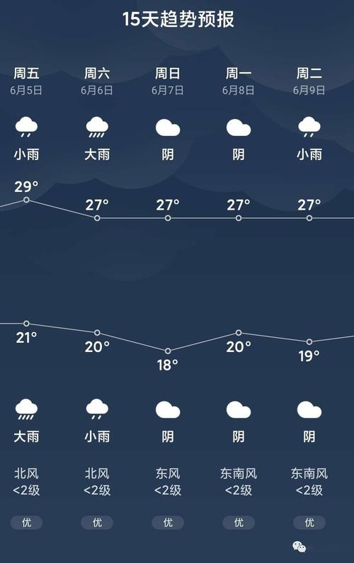 高县天气预报-宜春市上高县天气预报