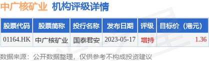 中国艺术金融(01572)发盈警，预期中期纯利大幅下跌70%至80%