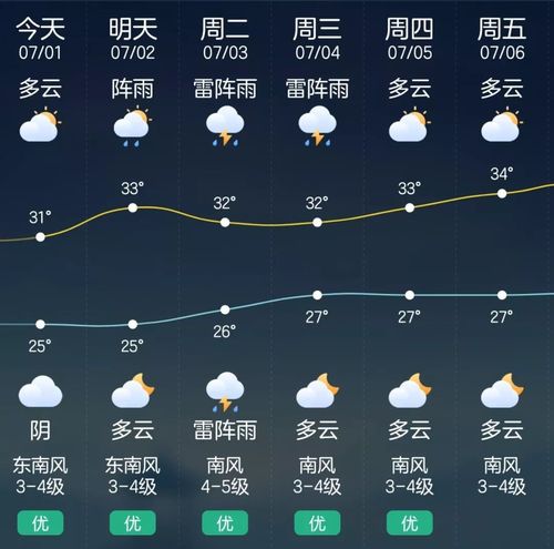 浙江宁波象山-宁波象山天气预报一周天气