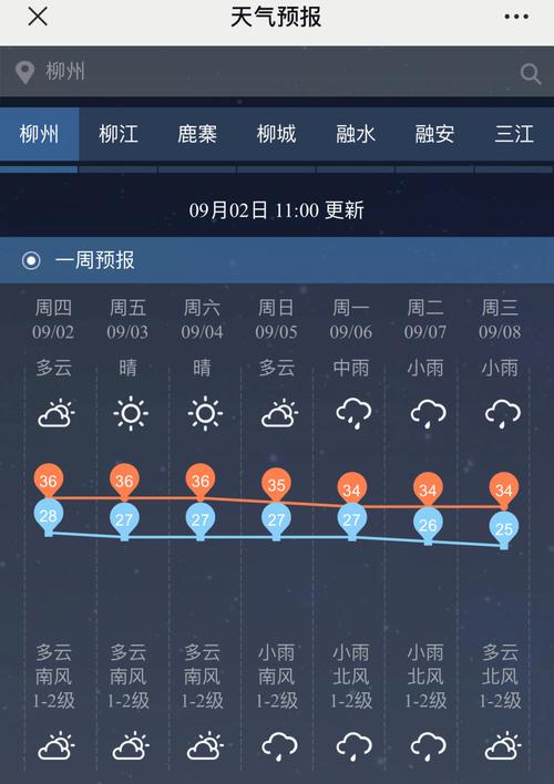 柳州天气-柳州天气预报