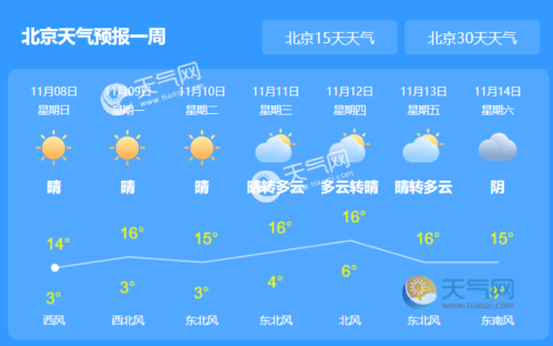 北京 气温-北京气温多少度