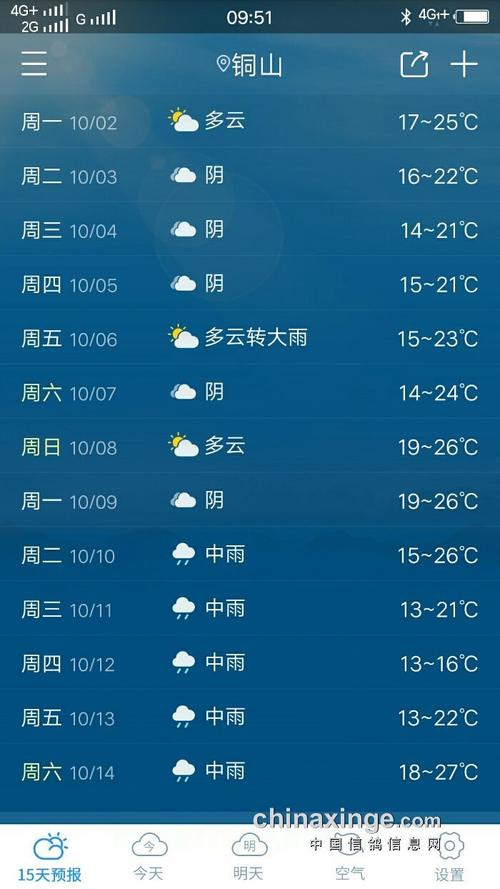 安仁天气预报-安化天气预报15天
