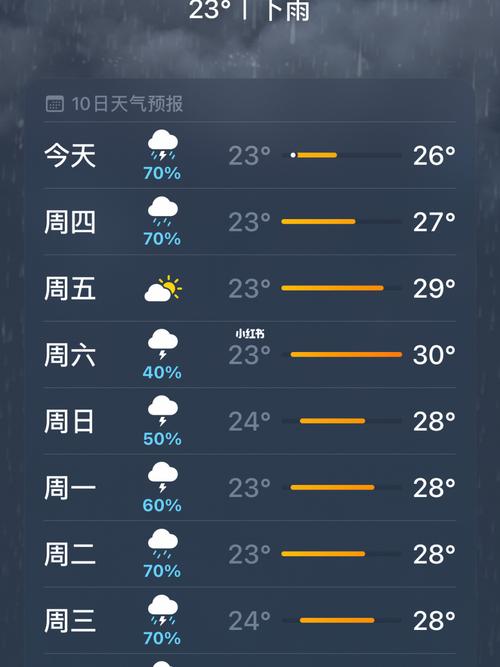 今日威海天气-今日威海天气预报查询24小时