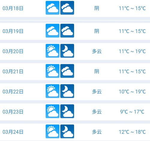 漳州天气-漳州天气预报15天准确一览表