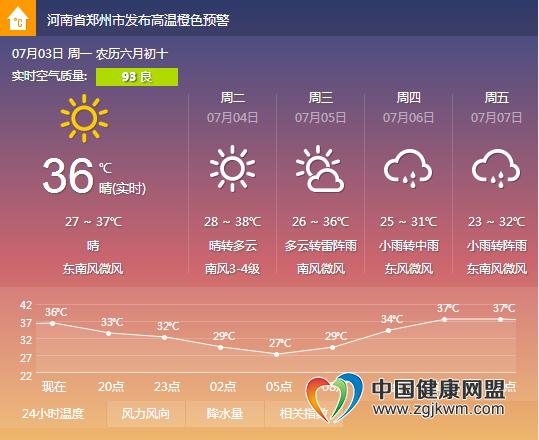 郑州天气-郑州天气预报15天准确一览表图片下载洛阳天气