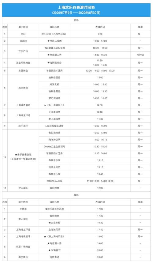 上海欢乐谷营业时间-上海欢乐谷时间表