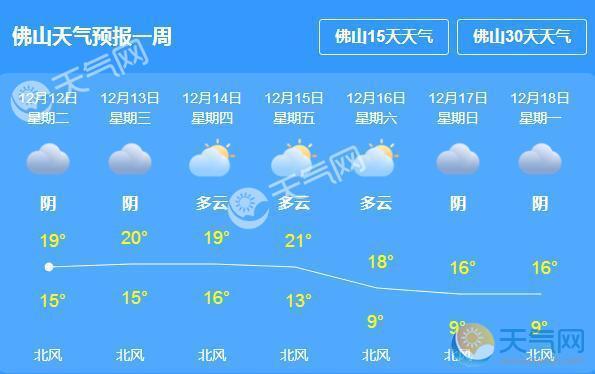 foshan-佛山天气预报一周 7天