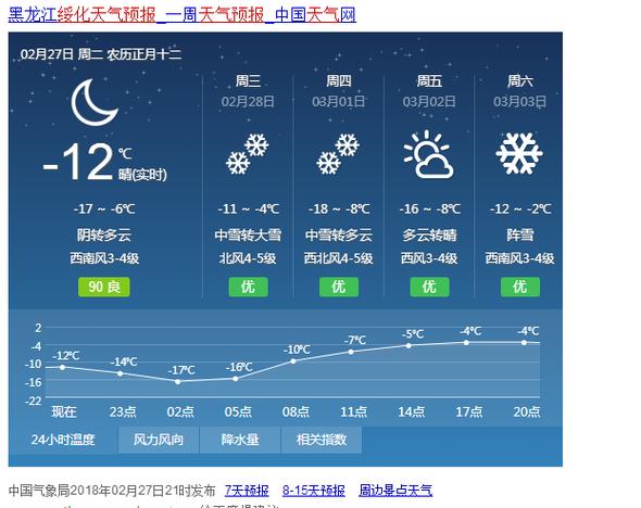绥化市天气预报-黑龙江绥化市天气预报